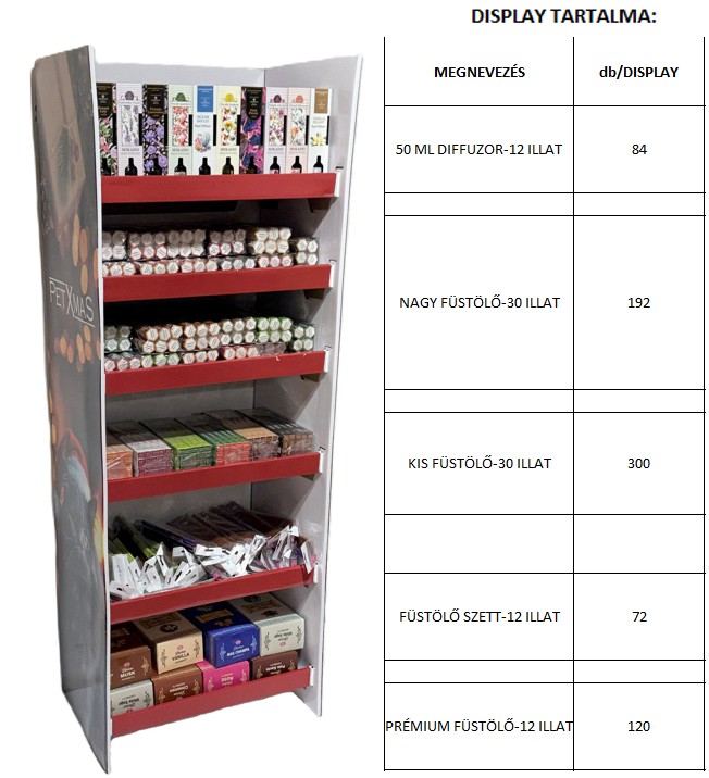 FÜSTÖLŐ DISPLAY
